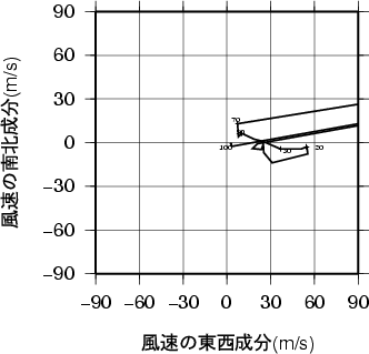 ホドグラフ画像