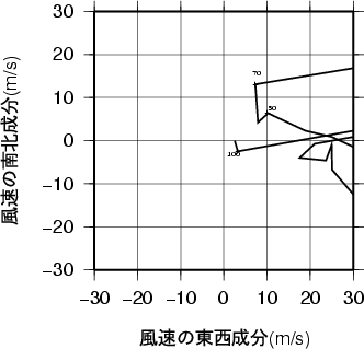 ホドグラフ画像