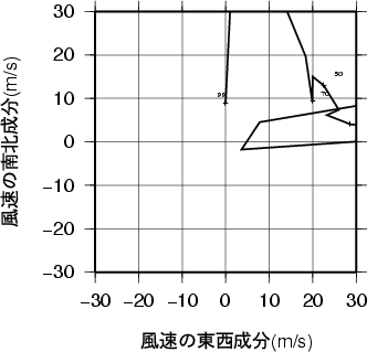 ホドグラフ画像