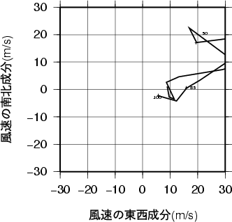 ホドグラフ画像