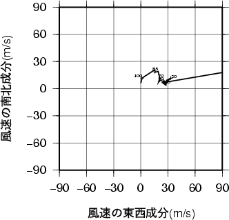 ホドグラフ画像