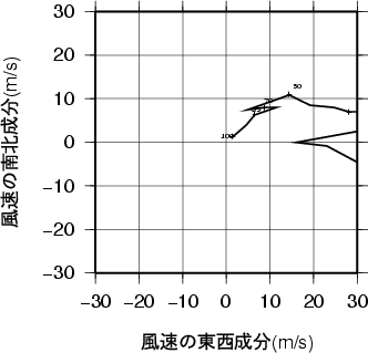 ホドグラフ画像