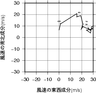 ホドグラフ画像