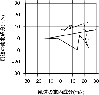 ホドグラフ画像