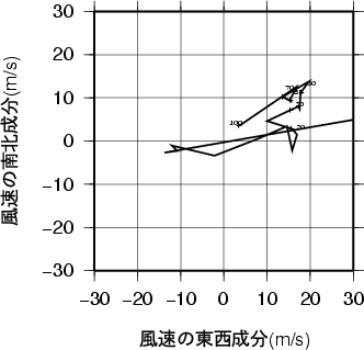 ホドグラフ画像