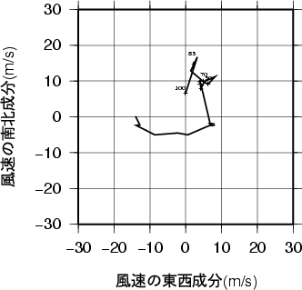 ホドグラフ画像