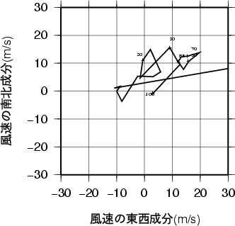ホドグラフ画像