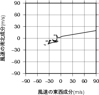 ホドグラフ画像