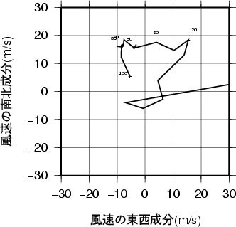 ホドグラフ画像