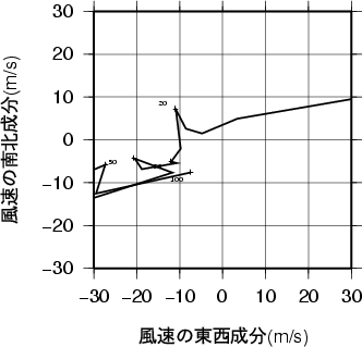 ホドグラフ画像