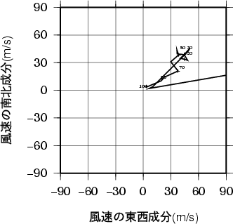 ホドグラフ画像