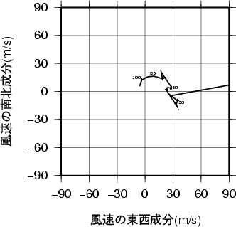 ホドグラフ画像