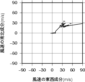 ホドグラフ画像