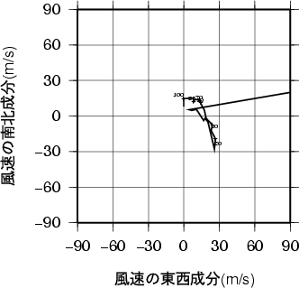 ホドグラフ画像