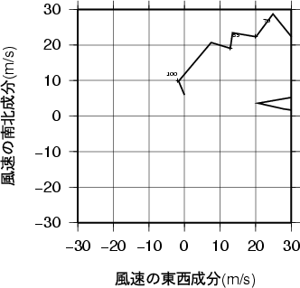 ホドグラフ画像