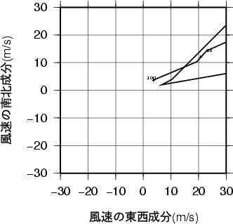 ホドグラフ画像