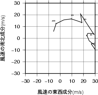 ホドグラフ画像