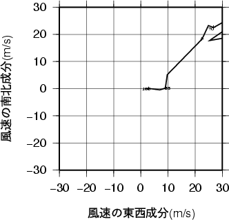 ホドグラフ画像