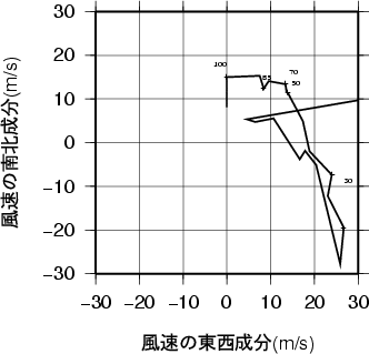 ホドグラフ画像