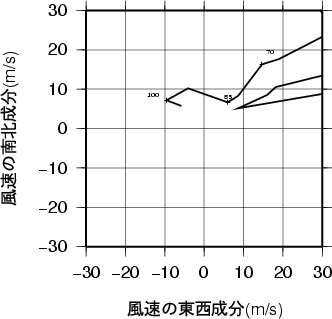 ホドグラフ画像