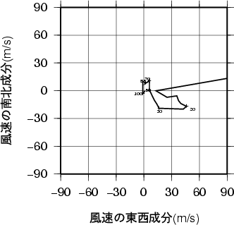 ホドグラフ画像