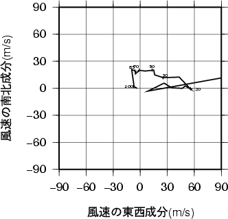 ホドグラフ画像