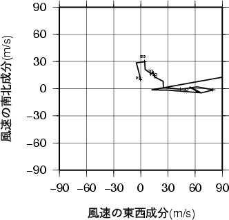 ホドグラフ画像