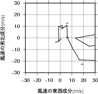 ホドグラフ画像