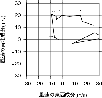 ホドグラフ画像