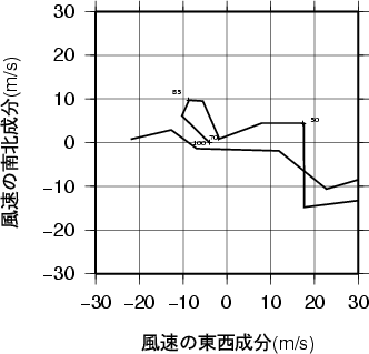 ホドグラフ画像