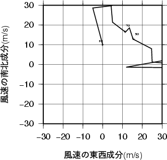 ホドグラフ画像