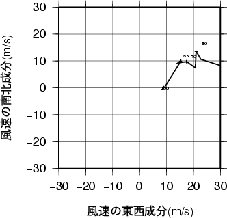 ホドグラフ画像