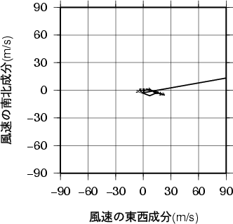 ホドグラフ画像