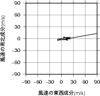ホドグラフ画像
