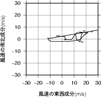 ホドグラフ画像