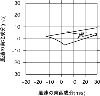 ホドグラフ画像