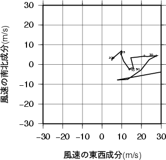 ホドグラフ画像