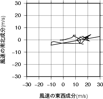 ホドグラフ画像