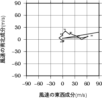 ホドグラフ画像