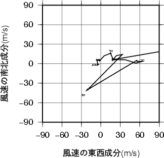 ホドグラフ画像