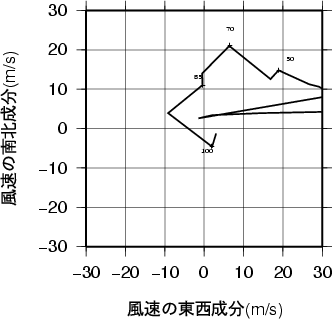ホドグラフ画像