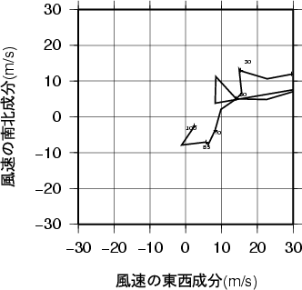 ホドグラフ画像