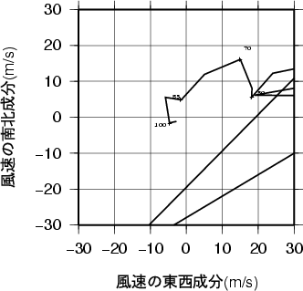 ホドグラフ画像