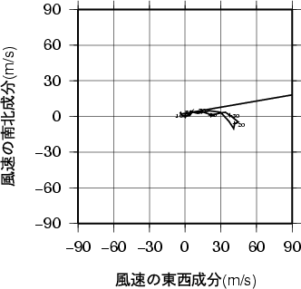 ホドグラフ画像