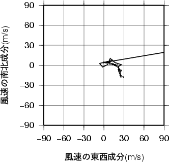 ホドグラフ画像