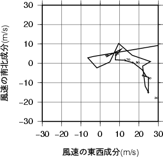 ホドグラフ画像
