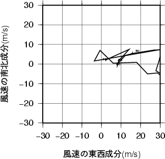 ホドグラフ画像