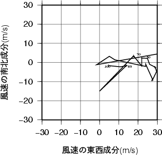 ホドグラフ画像