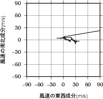 ホドグラフ画像