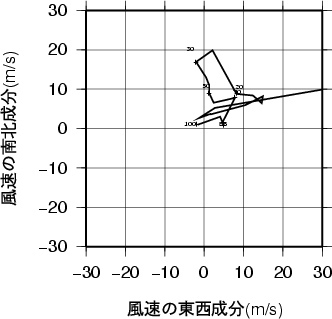 ホドグラフ画像